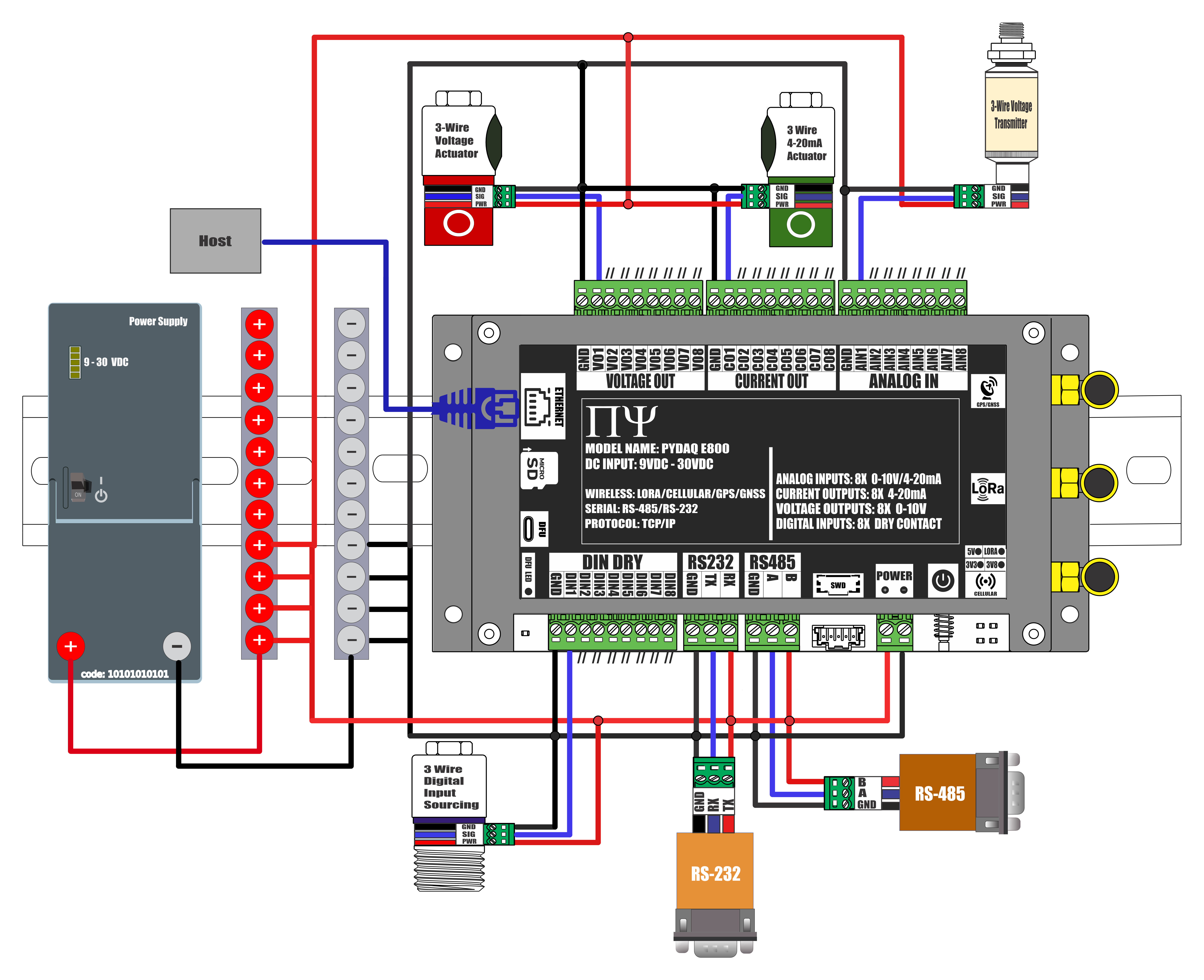 PYDAQ E800 WIRING